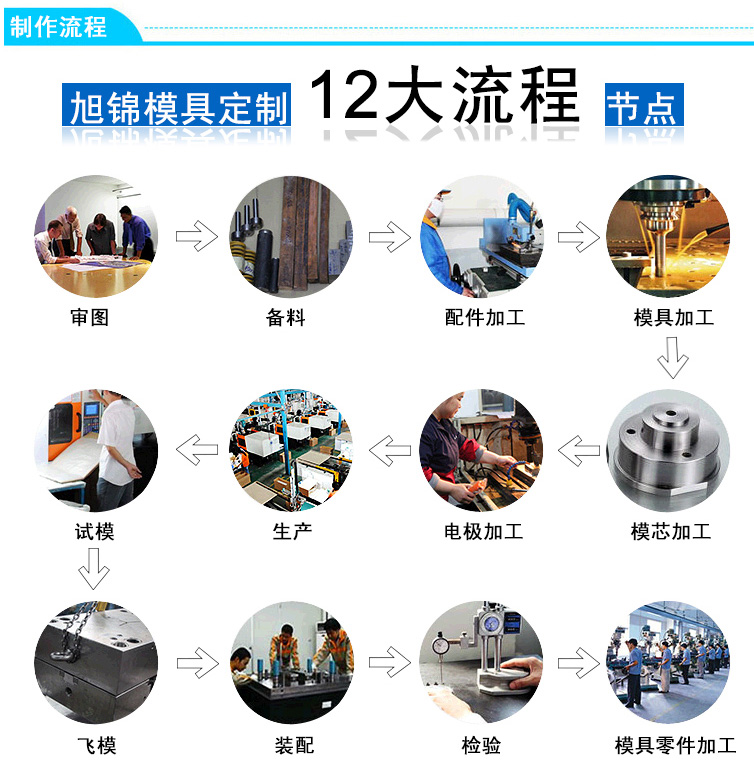 易游网官网厂