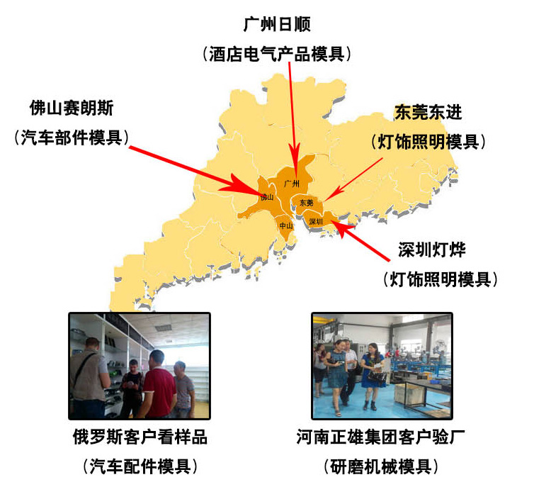 易游网官网厂