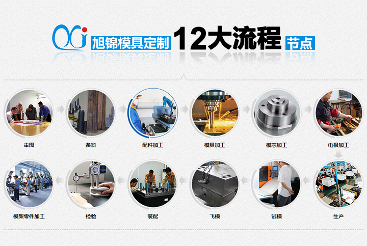 易游(中国)易游网官网12流程图