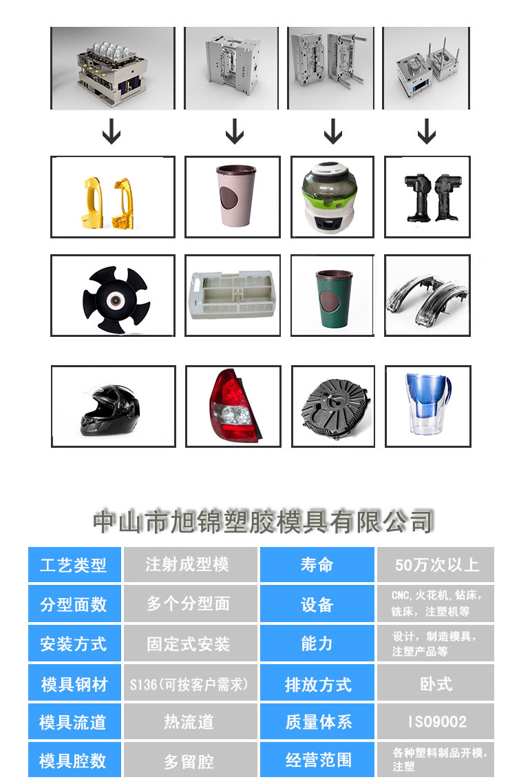 易游(中国)易游网官网有限公司展示图