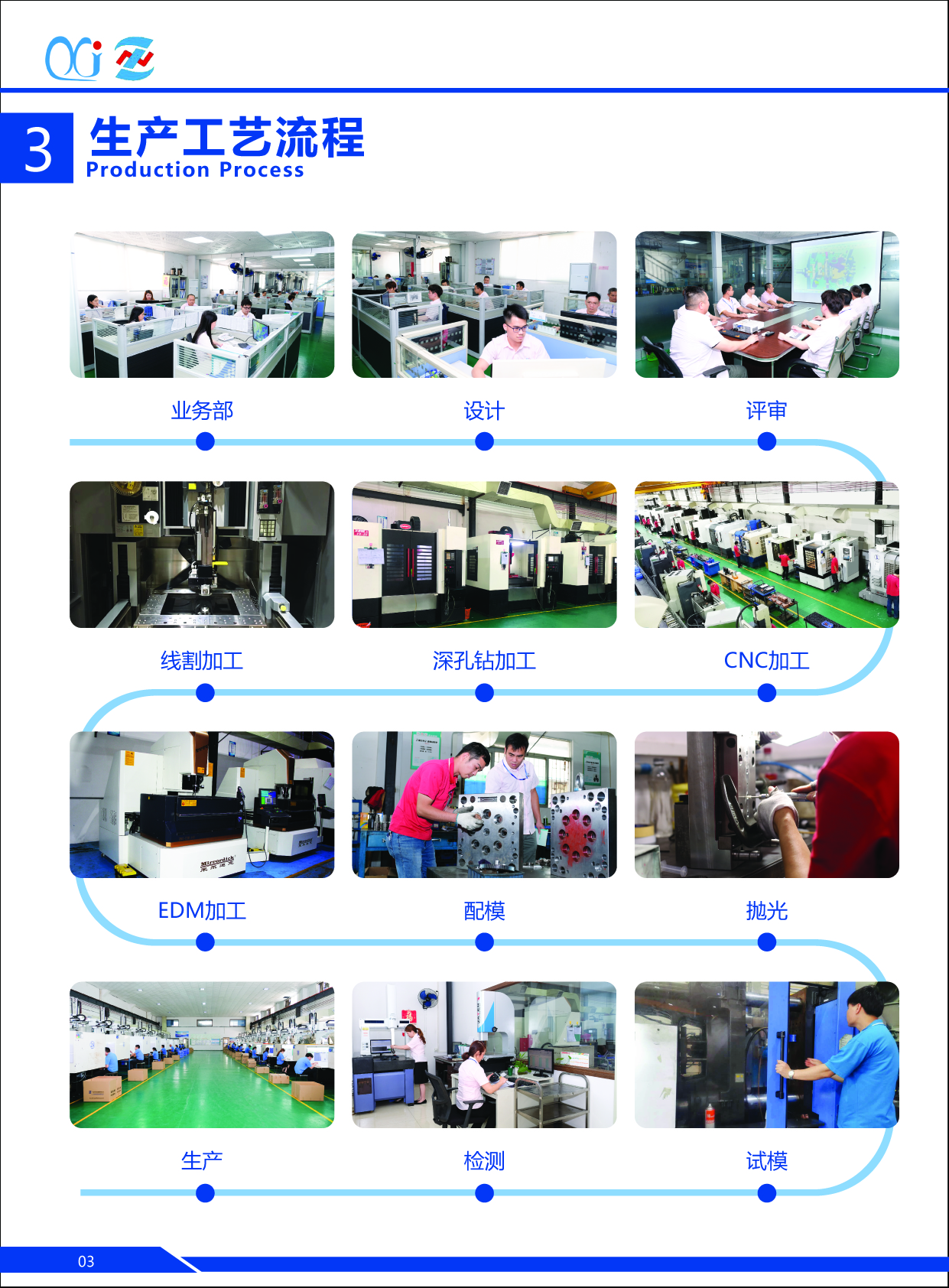 易游(中国)易游网官网有限公司厂图展示