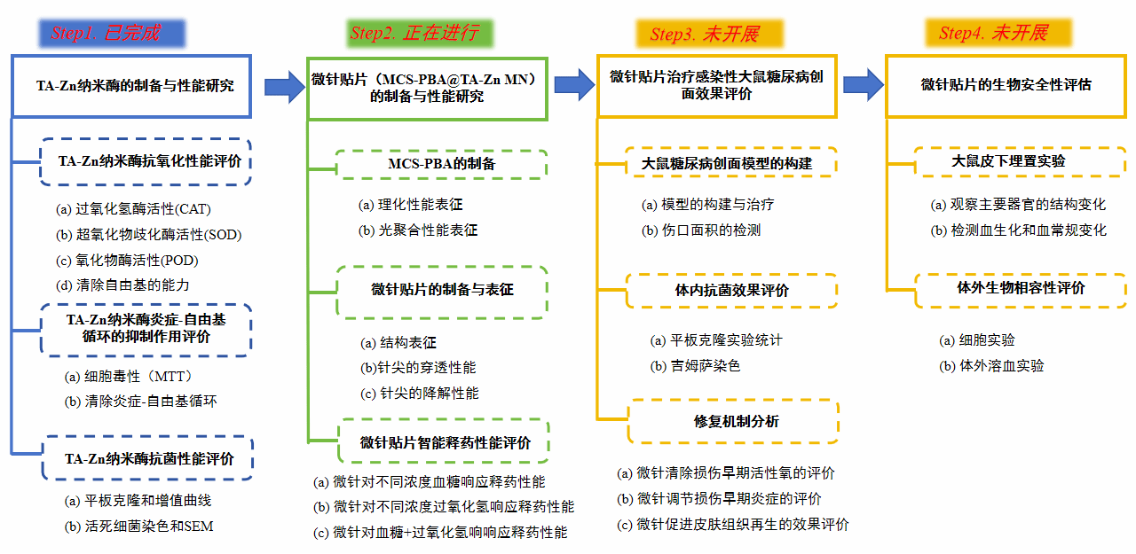 威尼斯人真人游戏官方正版与武汉市第一